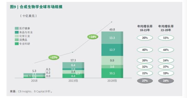 欧洲杯下单平台(官方)APP下载IOS/安卓通用版/手机版合成生物学产业的发展带来了一无数行业愚弄场景-欧洲杯下单平台(官方)APP下载IOS/安卓通用版/手机版