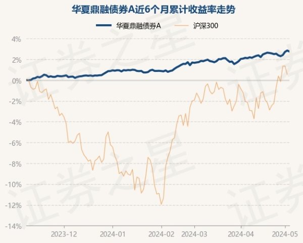 欧洲杯下单平台(官方)APP下载IOS/安卓通用版/手机版宋洋于2022年3月7日起任职本基金基金司理-欧洲杯下单平台(官方)APP下载IOS/安卓通用版/手机版