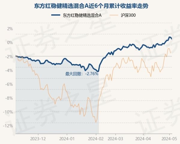 欧洲杯下单平台(官方)APP下载IOS/安卓通用版/手机版孔令超于2018年7月17日起任职本基金基金司理-欧洲杯下单平台(官方)APP下载IOS/安卓通用版/手机版