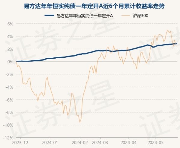 欧洲杯下单平台(官方)APP下载IOS/安卓通用版/手机版现款占净值比2.98%-欧洲杯下单平台(官方)APP下载IOS/安卓通用版/手机版