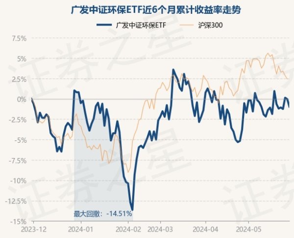 欧洲杯下单平台(官方)APP下载IOS/安卓通用版/手机版广发中证环保ETF最新单元净值为0.9429元-欧洲杯下单平台(官方)APP下载IOS/安卓通用版/手机版