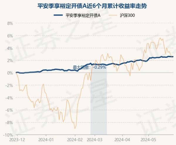 欧洲杯下单平台(官方)APP下载IOS/安卓通用版/手机版近3个月高涨3.69%-欧洲杯下单平台(官方)APP下载IOS/安卓通用版/手机版