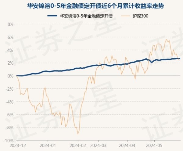 欧洲杯下单平台(官方)APP下载IOS/安卓通用版/手机版把柄最新一期基金季报浮现-欧洲杯下单平台(官方)APP下载IOS/安卓通用版/手机版