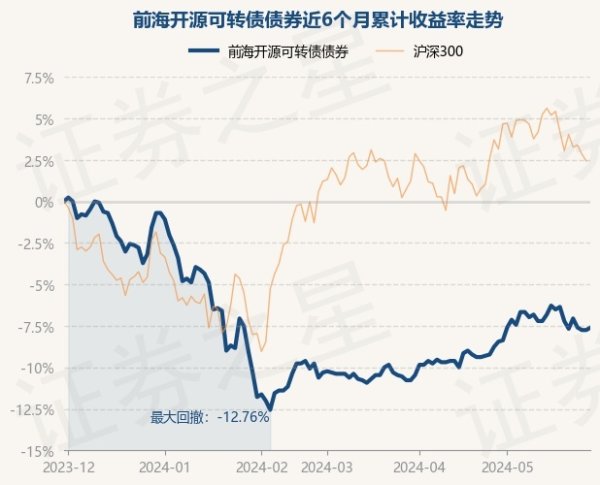 欧洲杯下单平台(官方)APP下载IOS/安卓通用版/手机版近6个月下降7.6%-欧洲杯下单平台(官方)APP下载IOS/安卓通用版/手机版