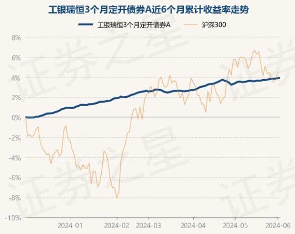 欧洲杯下单平台(官方)APP下载IOS/安卓通用版/手机版债券占净值比151.78%-欧洲杯下单平台(官方)APP下载IOS/安卓通用版/手机版