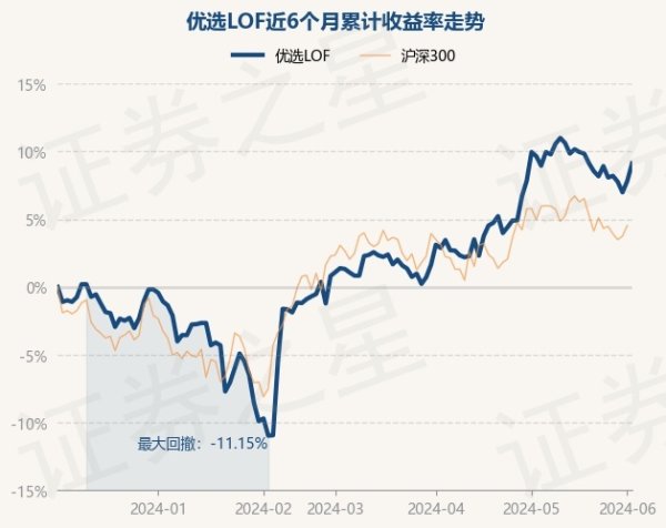 欧洲杯下单平台(官方)APP下载IOS/安卓通用版/手机版凭据最新一期基金季报显露-欧洲杯下单平台(官方)APP下载IOS/安卓通用版/手机版