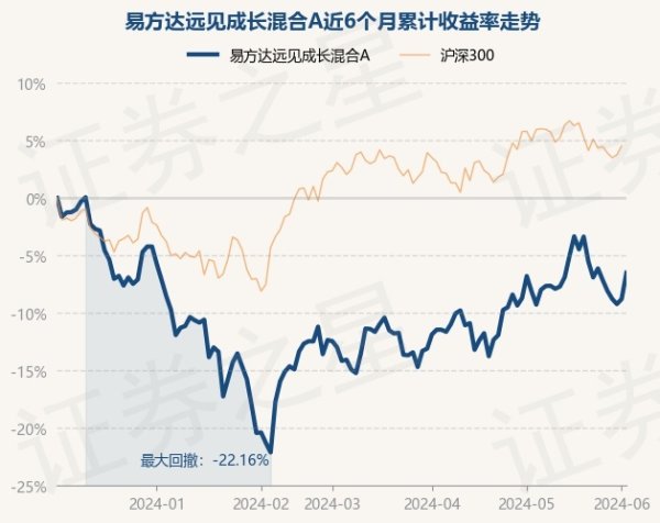 欧洲杯下单平台(官方)APP下载IOS/安卓通用版/手机版字据最新一期基金季报暴露-欧洲杯下单平台(官方)APP下载IOS/安卓通用版/手机版