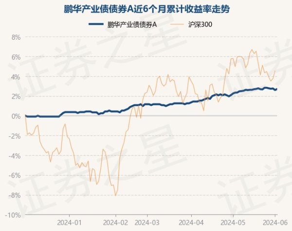 欧洲杯下单平台(官方)APP下载IOS/安卓通用版/手机版累计净值为1.6949元-欧洲杯下单平台(官方)APP下载IOS/安卓通用版/手机版