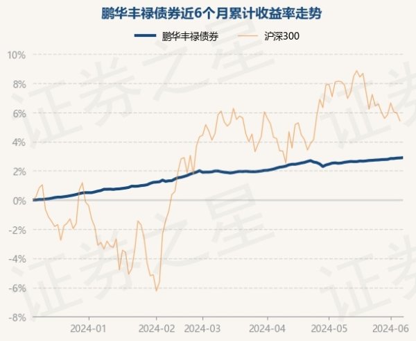 欧洲杯下单平台(官方)APP下载IOS/安卓通用版/手机版该基金的基金司理为刘涛-欧洲杯下单平台(官方)APP下载IOS/安卓通用版/手机版