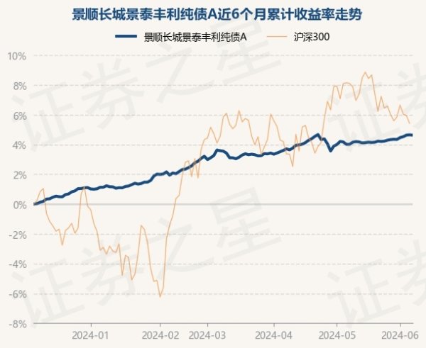 欧洲杯下单平台(官方)APP下载IOS/安卓通用版/手机版景顺长城景泰丰利纯债A最新单元净值为1.0774元-欧洲杯下单平台(官方)APP下载IOS/安卓通用版/手机版