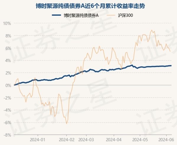 欧洲杯下单平台(官方)APP下载IOS/安卓通用版/手机版近6个月高潮3.12%-欧洲杯下单平台(官方)APP下载IOS/安卓通用版/手机版