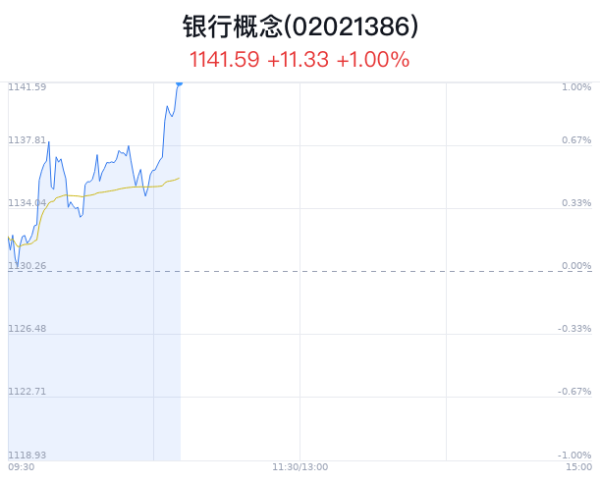 欧洲杯下单平台(官方)APP下载IOS/安卓通用版/手机版交通银行涨2.88%-欧洲杯下单平台(官方)APP下载IOS/安卓通用版/手机版