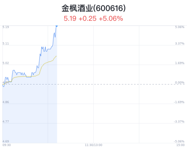 欧洲杯下单平台(官方)APP下载IOS/安卓通用版/手机版其中超大单流入56万元-欧洲杯下单平台(官方)APP下载IOS/安卓通用版/手机版