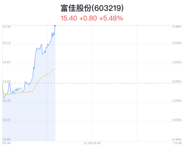 欧洲杯下单平台(官方)APP下载IOS/安卓通用版/手机版其中超大单流出640万元-欧洲杯下单平台(官方)APP下载IOS/安卓通用版/手机版