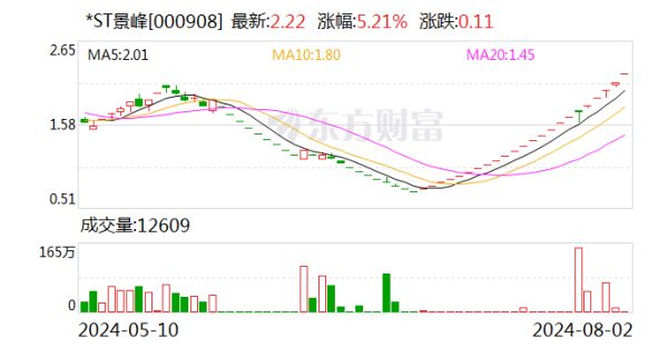 欧洲杯下单平台(官方)APP下载IOS/安卓通用版/手机版该公司也出现璧还券到期未清偿风险-欧洲杯下单平台(官方)APP下载IOS/安卓通用版/手机版