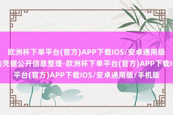 欧洲杯下单平台(官方)APP下载IOS/安卓通用版/手机版以上实质由本站凭据公开信息整理-欧洲杯下单平台(官方)APP下载IOS/安卓通用版/手机版