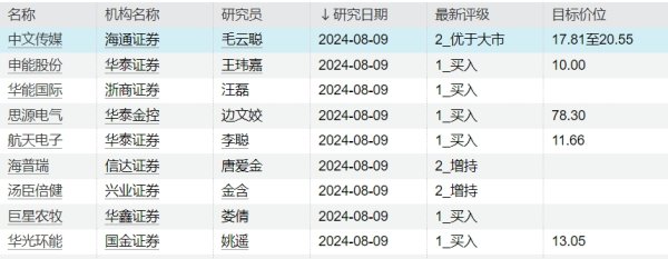 欧洲杯下单平台(官方)APP下载IOS/安卓通用版/手机版兆驰股份获天风证券看好-欧洲杯下单平台(官方)APP下载IOS/安卓通用版/手机版