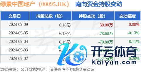 欧洲杯下单平台(官方)APP下载IOS/安卓通用版/手机版累计净减握520.2万股-欧洲杯下单平台(官方)APP下载IOS/安卓通用版/手机版