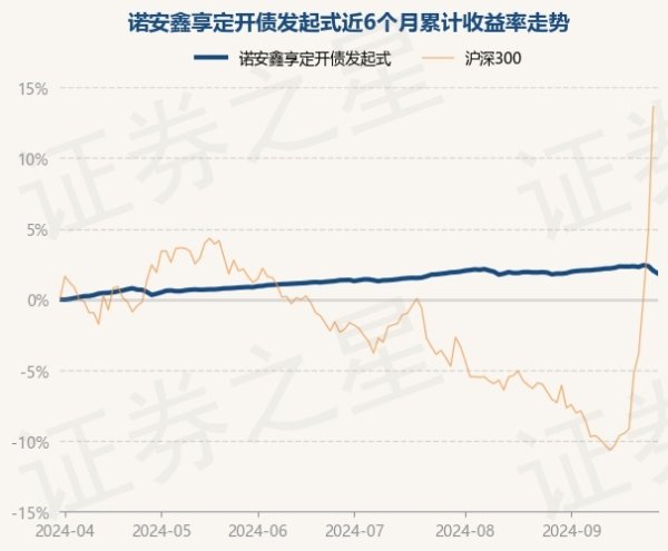 欧洲杯下单平台(官方)APP下载IOS/安卓通用版/手机版历史数据表现该基金近1个月下落0.03%-欧洲杯下单平台(官方)APP下载IOS/安卓通用版/手机版