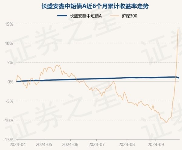 欧洲杯下单平台(官方)APP下载IOS/安卓通用版/手机版长盛安鑫中短债A最新单元净值为1.1245元-欧洲杯下单平台(官方)APP下载IOS/安卓通用版/手机版