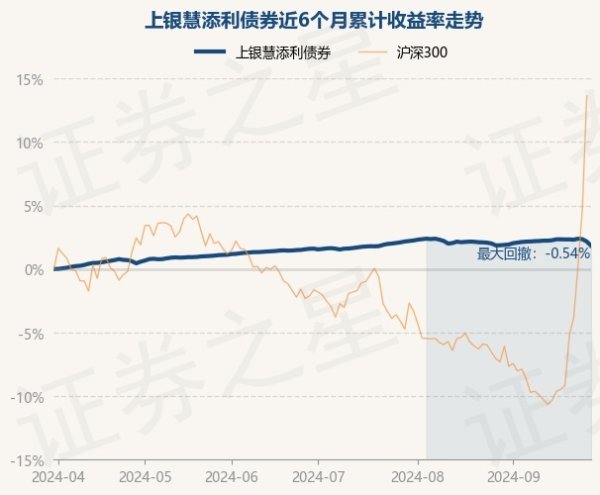 欧洲杯下单平台(官方)APP下载IOS/安卓通用版/手机版近3个月上升0.23%-欧洲杯下单平台(官方)APP下载IOS/安卓通用版/手机版