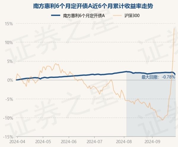 欧洲杯下单平台(官方)APP下载IOS/安卓通用版/手机版该基金金钱建设：无股票类金钱-欧洲杯下单平台(官方)APP下载IOS/安卓通用版/手机版