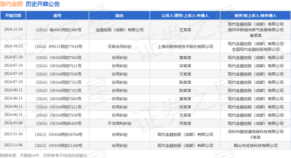 欧洲杯下单平台(官方)APP下载IOS/安卓通用版/手机版其中案由为“左券纠纷”的公告以10则居首-欧洲杯下单平台(官方)APP下载IOS/安卓通用版/手机版