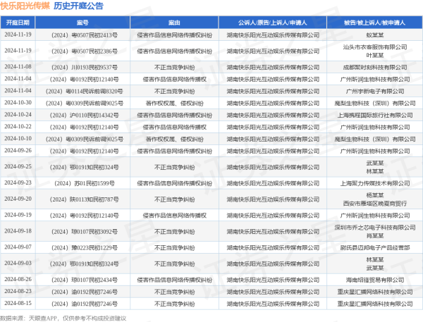 欧洲杯下单平台(官方)APP下载IOS/安卓通用版/手机版其中案由为“不刚直竞争纠纷”的公告以43则居首-欧洲杯下单平台(官方)APP下载IOS/安卓通用版/手机版