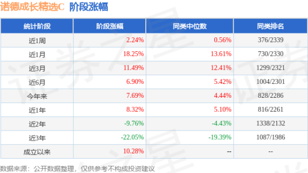 欧洲杯下单平台(官方)APP下载IOS/安卓通用版/手机版该基金当季前十大股票仓位达25.02%-欧洲杯下单平台(官方)APP下载IOS/安卓通用版/手机版