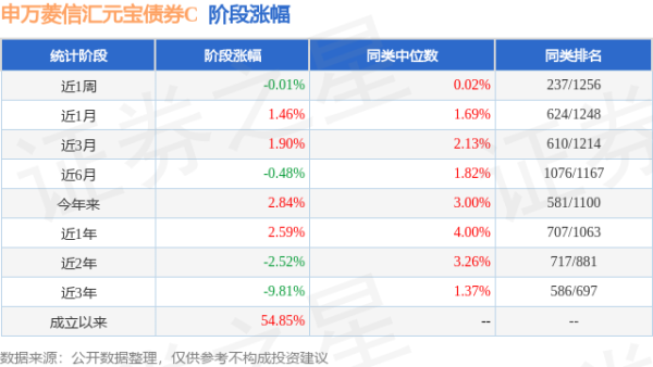 欧洲杯下单平台(官方)APP下载IOS/安卓通用版/手机版季度净值涨幅为0.75%-欧洲杯下单平台(官方)APP下载IOS/安卓通用版/手机版