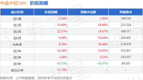 欧洲杯下单平台(官方)APP下载IOS/安卓通用版/手机版第一大重仓股为新易盛（300502）-欧洲杯下单平台(官方)APP下载IOS/安卓通用版/手机版