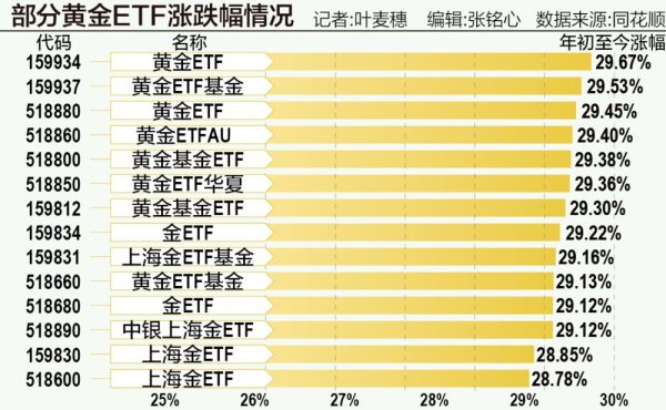 欧洲杯下单平台(官方)APP下载IOS/安卓通用版/手机版金价执续高位波动及高涨预期增多-欧洲杯下单平台(官方)APP下载IOS/安卓通用版/手机版